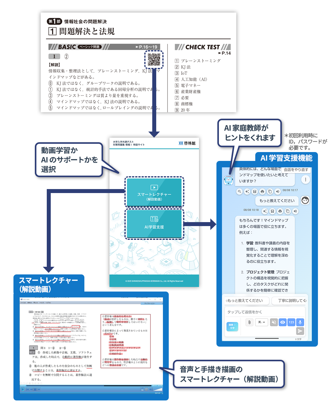 AI学習支援機能への導線図